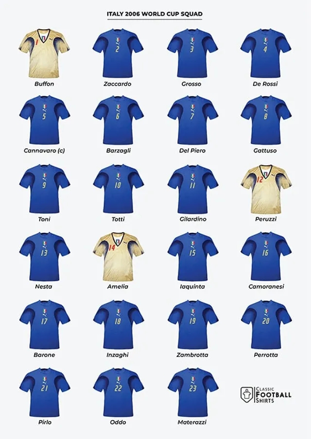 Accessories 2006 Italy World Cup Squad Historical Shirt A3 Poster